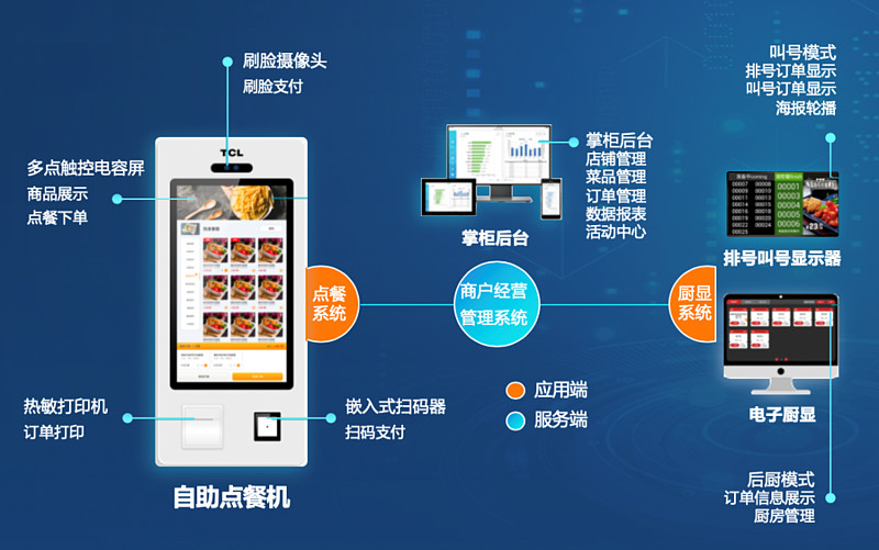 智能大厅排队叫号系统特点介绍(图1)
